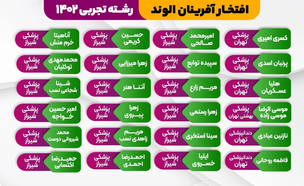 تجربی 1 2 - کلاس کنکور آنلاین آموزشگاه کنکور الوند در سال 1403