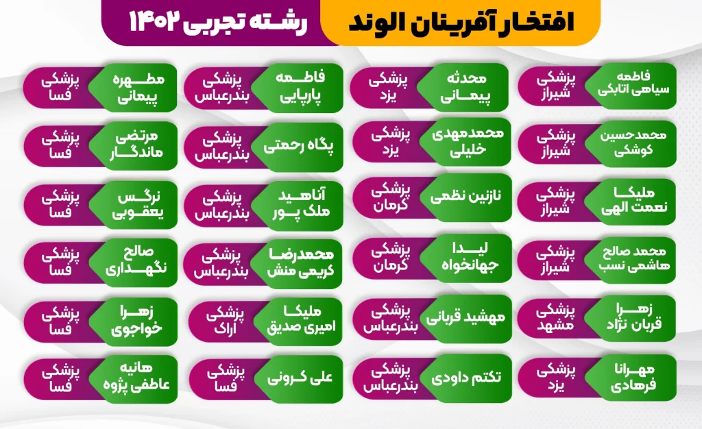 تجربی 2 1 - کلاس کنکور آنلاین آموزشگاه کنکور الوند در سال 1403