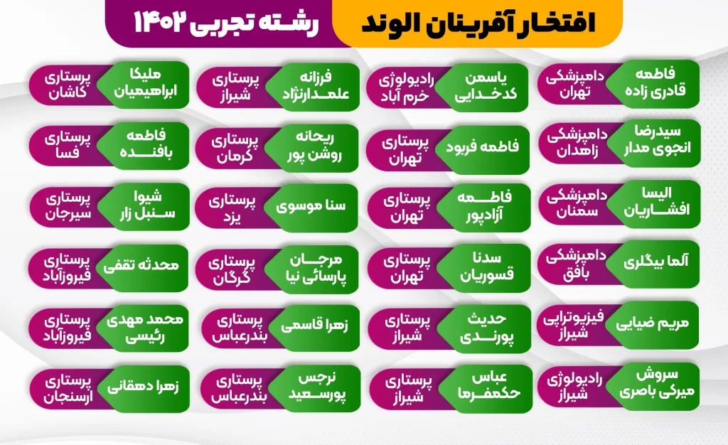 تجربی 5 2 - کلاس کنکور آنلاین آموزشگاه کنکور الوند در سال 1403