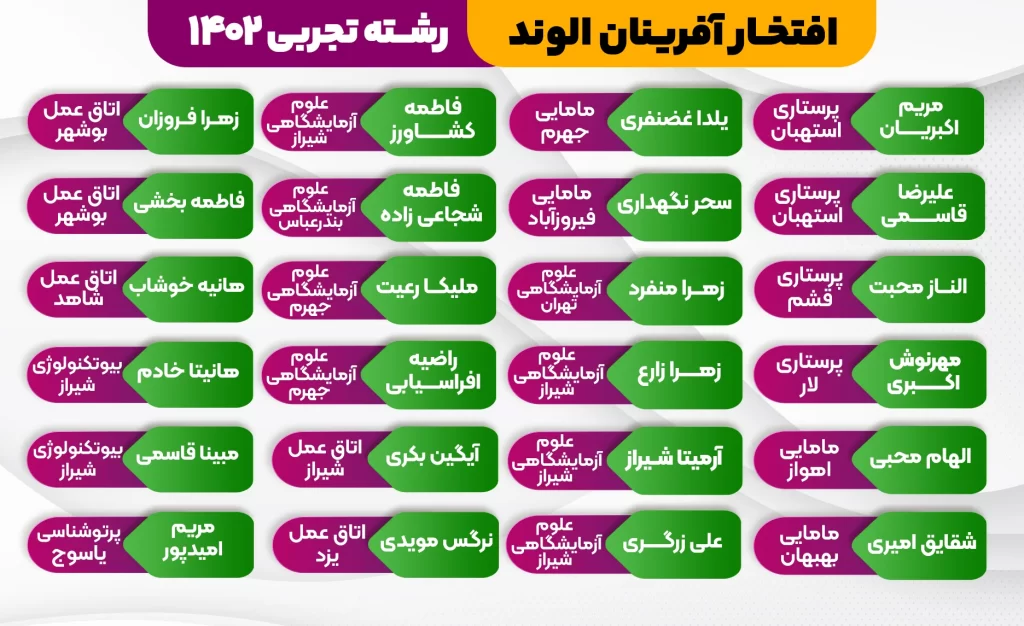 تجربی 6 1 - کلاس کنکور آنلاین آموزشگاه کنکور الوند در سال 1403