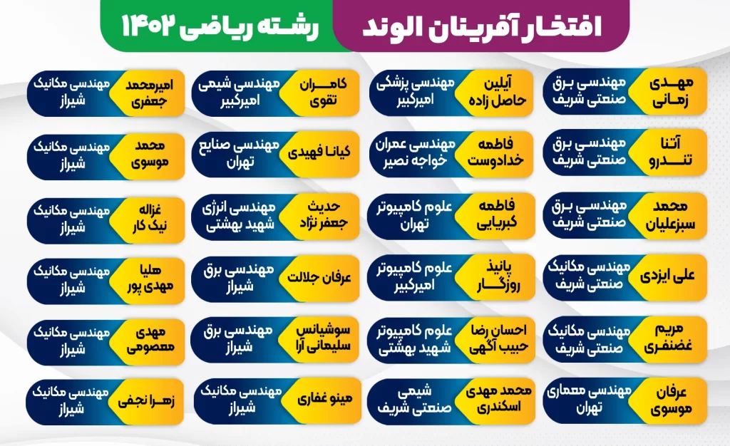 ریاضی 1 2 - کلاس کنکور آنلاین آموزشگاه کنکور الوند در سال 1403