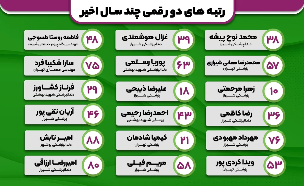 های دو رقمی سال های اخیر1 1 - کلاس کنکور آنلاین آموزشگاه کنکور الوند در سال 1403