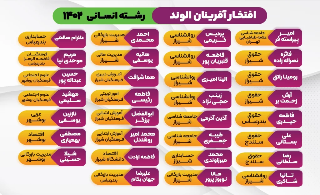 های برتر انسانی - کلاس کنکور آنلاین آموزشگاه کنکور الوند در سال 1403