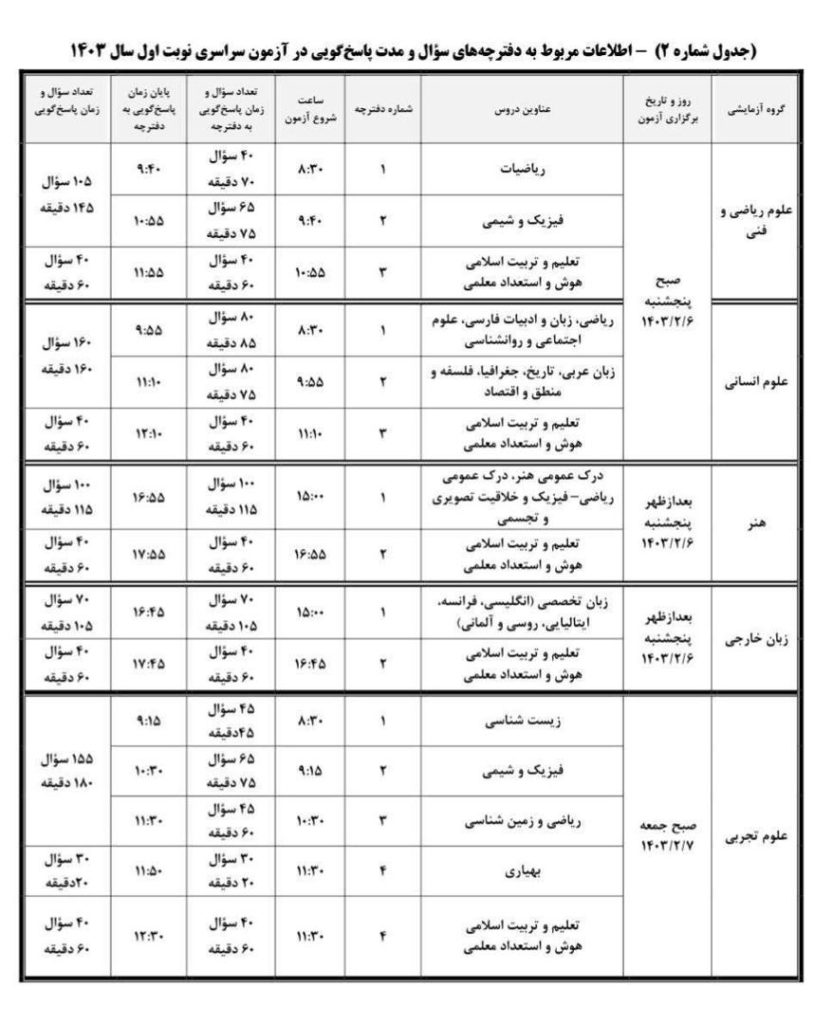 3f5fe06d 0635 4b39 8626 882504afee07 1 - آخرین اخبار و اطلاعات کنکور اردیبهشت 1403