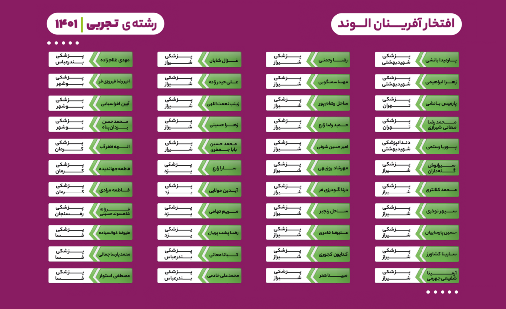 1 tajrobi - افتخارات