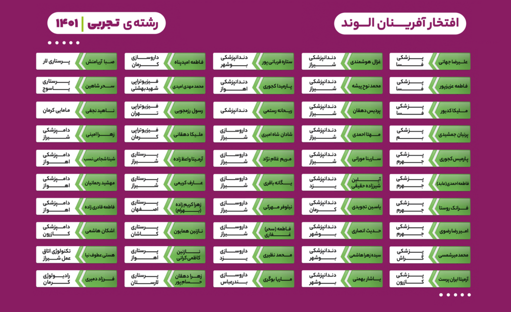 2 tajrobi - افتخارات