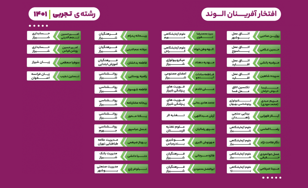 3 tajrobi - افتخارات