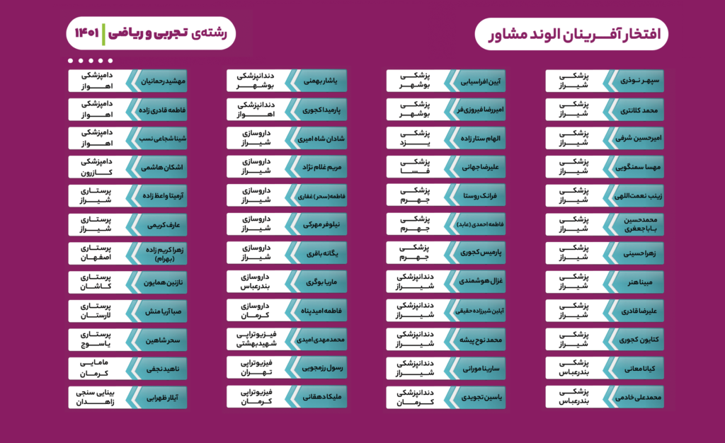 moshaver1 - افتخارات