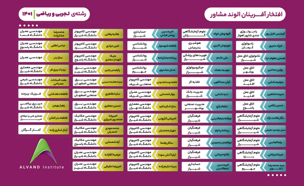 moshaver2 - افتخارات