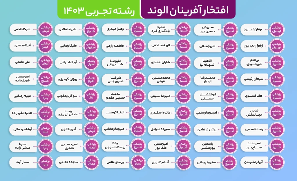 1 1 - افتخارات