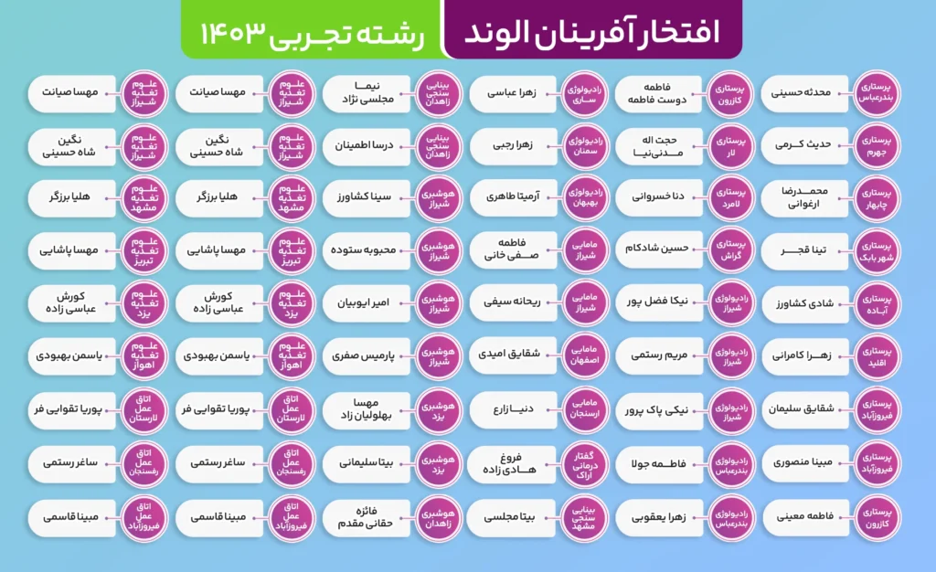 4 1 - افتخارات