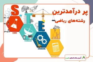 این تصویر پردرآمدترین رشته های ریاضی است