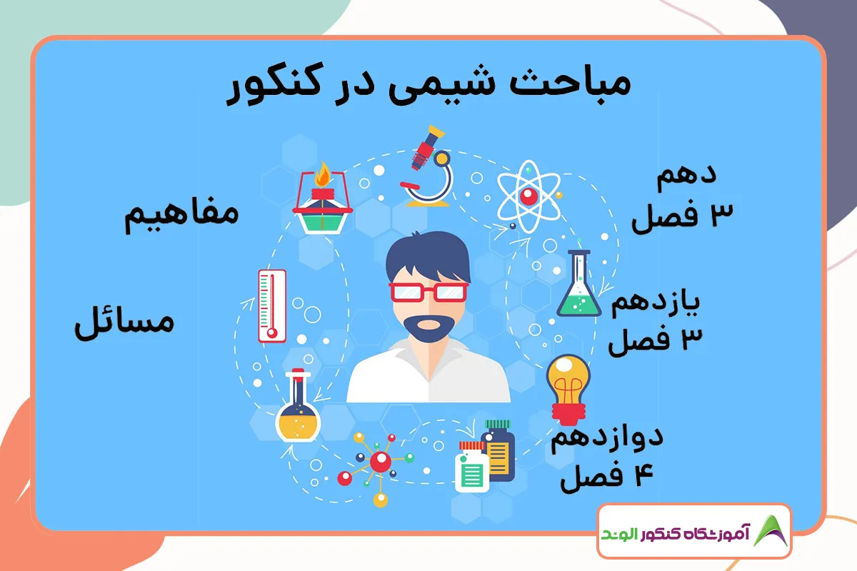 این تصویر ترتیب خواندن شیمی برای کنکور است