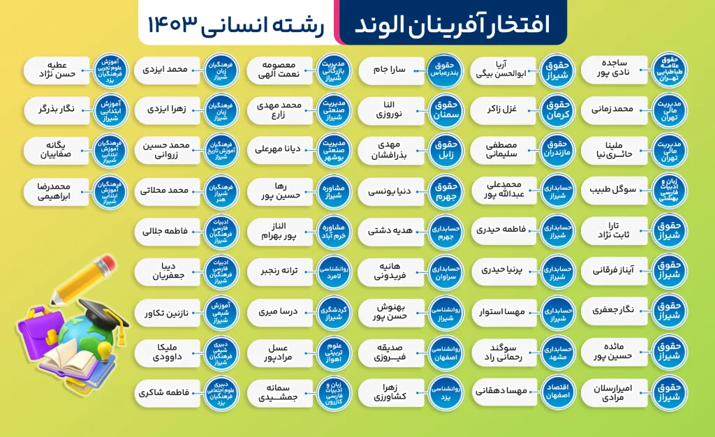 های انسانی - افتخارات